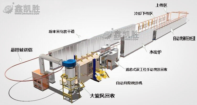 靜電噴塑流水線設備